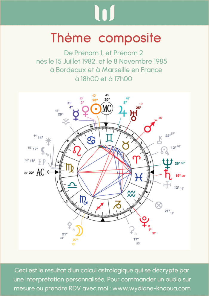 thème composite, synastrie, thème astral, thème astrologique, astrologie, profil personnalité