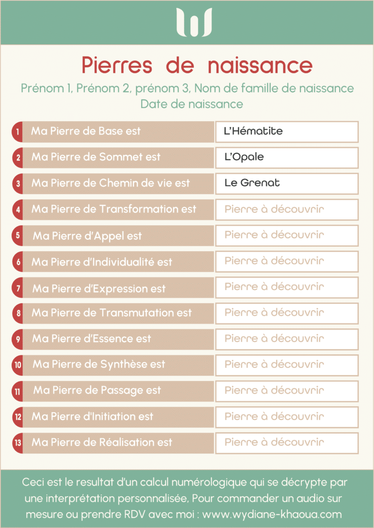 pierres de naissance, calcul pierres de naissance, pierres personnelles, numérologie, profil personnalité, profiling