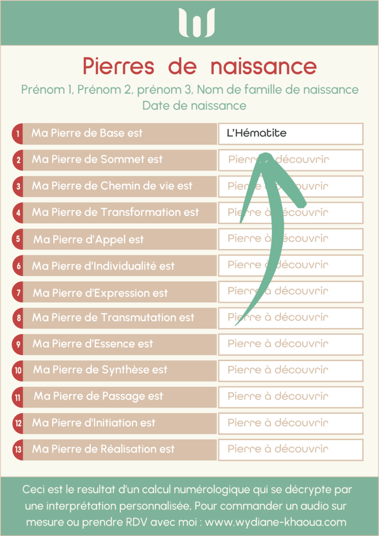 pierres de naissance, pierre de naissance, numérologie, test de personnalité