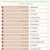 pierres de naissance, calcul pierres de naissance, pierres personnelles, numérologie, profil personnalité, profiling