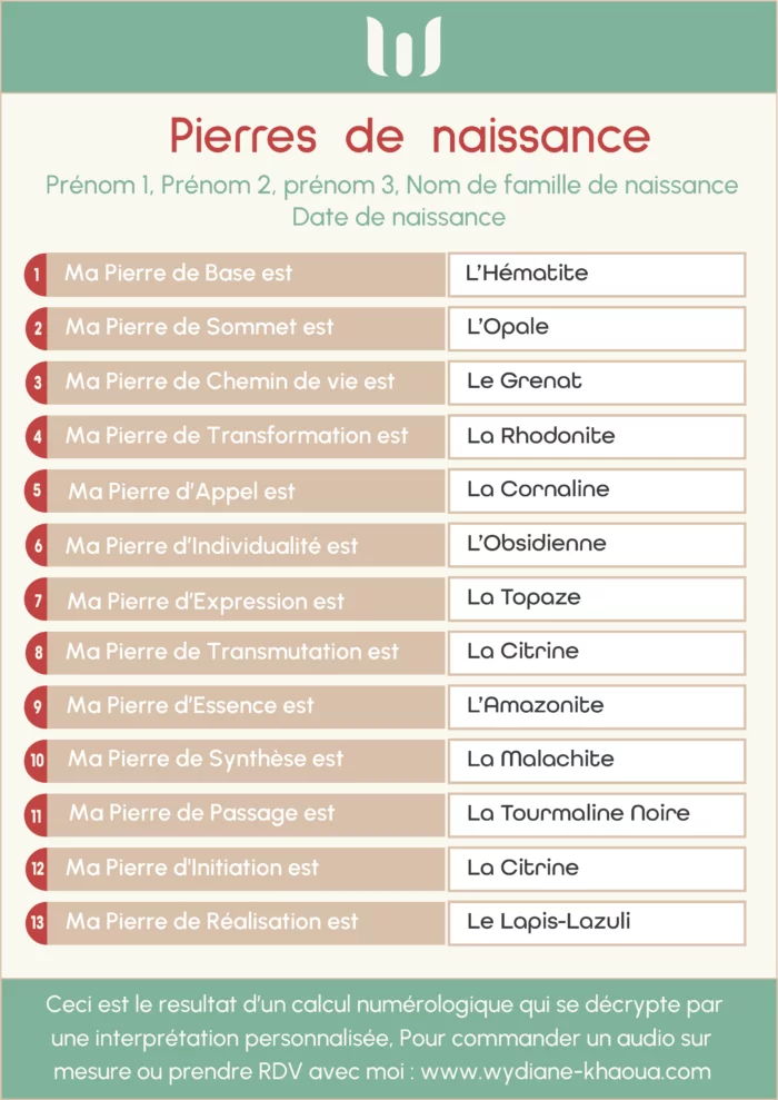 pierres de naissance, calcul pierres de naissance, pierres personnelles, numérologie, profil personnalité, profiling