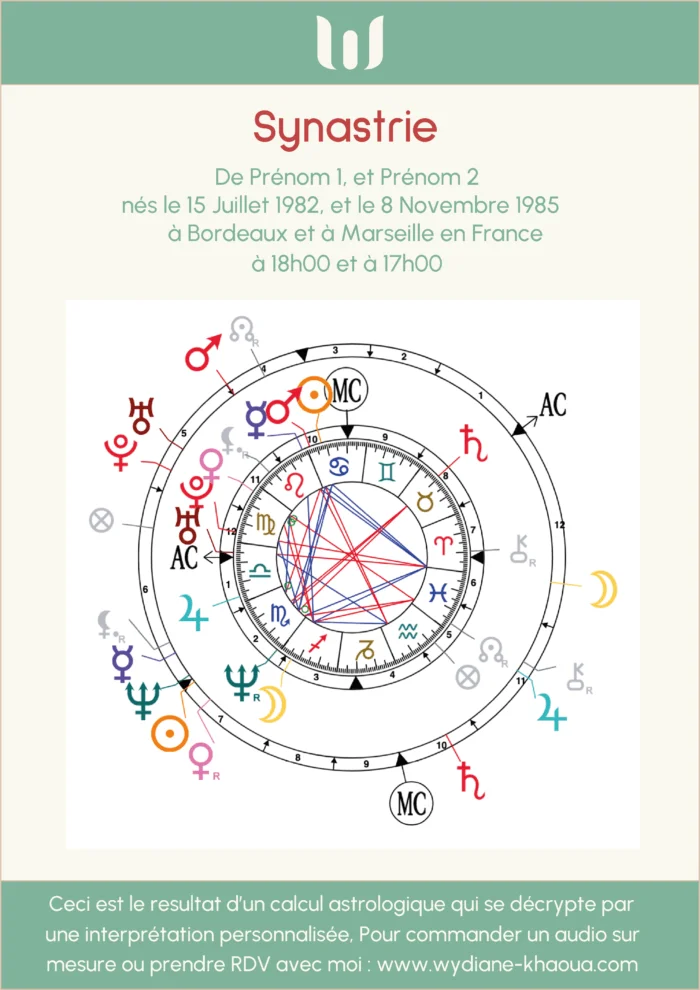 synastrie, thème astral, thème astrologique, astrologie, profil personnalité