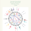 thème astral, thème astrologique, astrologie, profil personnalité