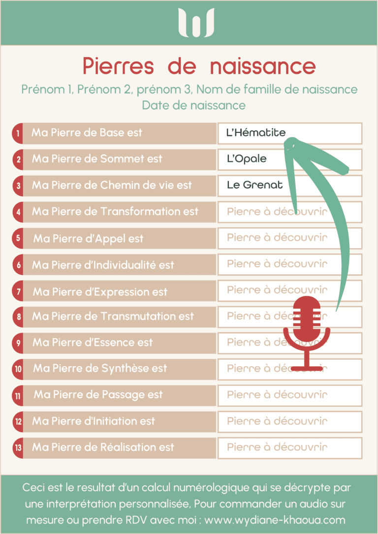 pierres de naissance, pierre de naissance, numérologie, test de personnalité cadeau pierres de naissance wydiane khaoua